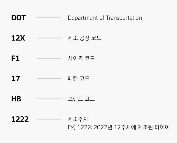 Hankook Tire & Technology-Help & Support-Tire Guide-Tire Sidewall-DOT(Department of Transportation)